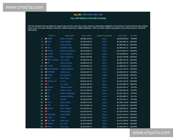 从刀塔到新时代电竞巅峰全面解析Dota2的发展与影响