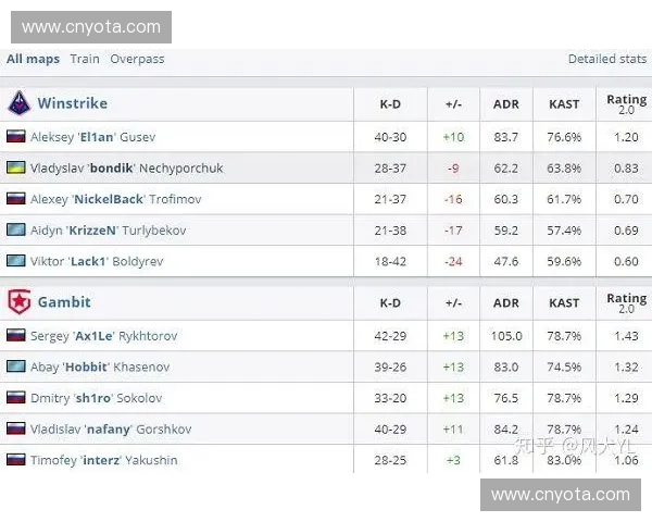 CSGO比分网实时战况追踪提供最新赛事比分与数据解析